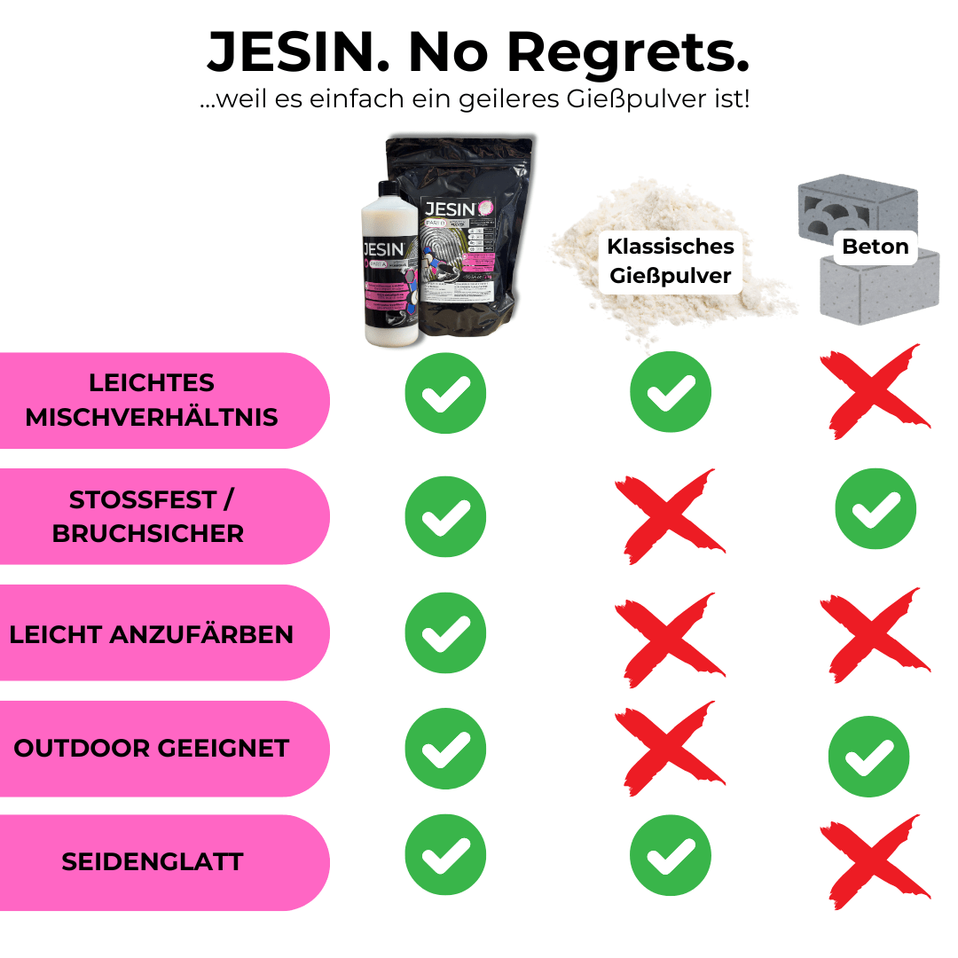 JESIN® Gießpulver – einzigartig, bruchsicher, Made in Germany - COLORBERRY & JESIN